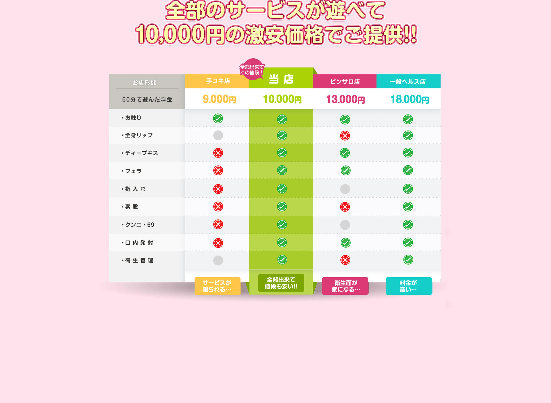 白いぽっちゃりさん 鶯谷店